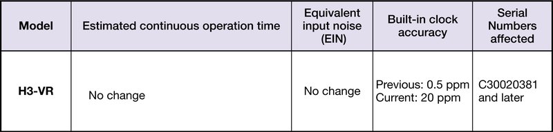 6_AKM_spec_changes_EN2.jpg